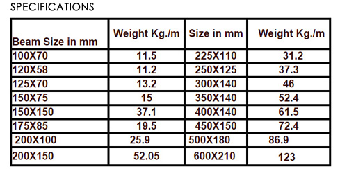 C Channel Steel Weight Chart
