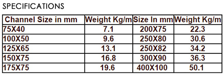 Angle Size And Weight Chart