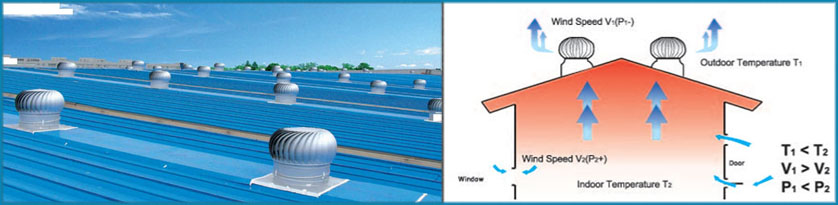 wind driven roof ventilators